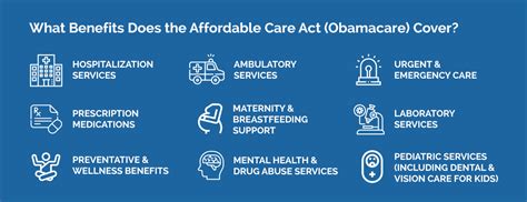 what are the requirements of the affordable care act